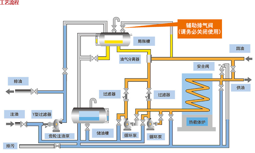 工艺流程_05